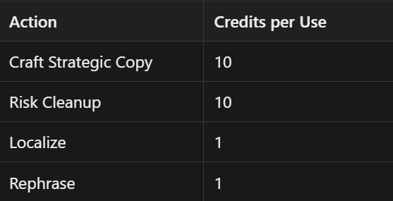 Credits Rules